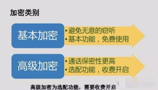 對(duì)講機(jī)數(shù)字語音加密，保障通信安全