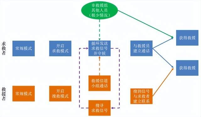 突發災害，如何利用對講機進行自救？